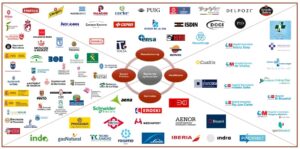 Organizaciones Líderes que han depositado su confianza