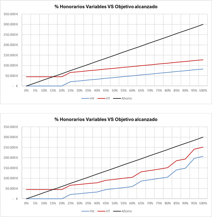 ejemplo-honorariosa-exito